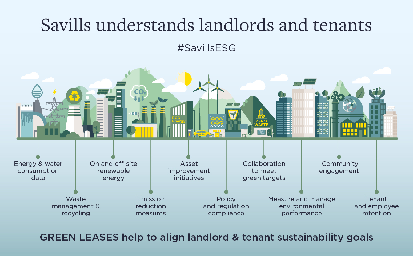 Green Lease Advantages Green Lease Advantages